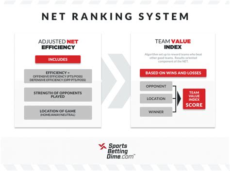 net rankings